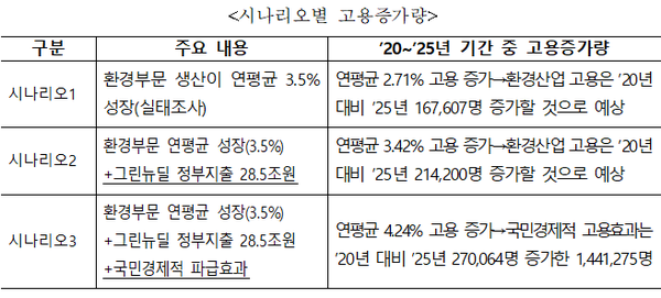 ⓒ출처-고용노동부 자료