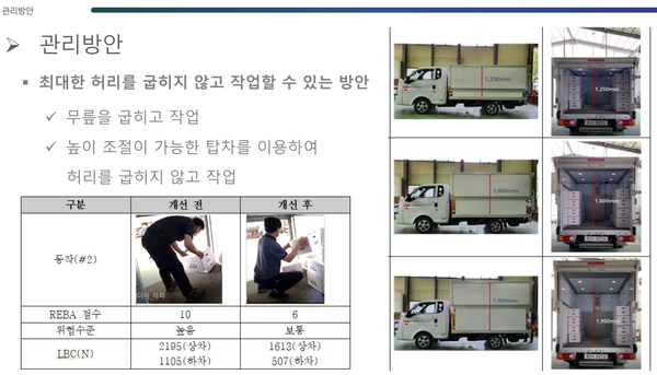 ⓒ저상탑차 공학적 관리방안 개선 사례/ 출처-대한산업보건협회 산업보건환경연구원 자료제공