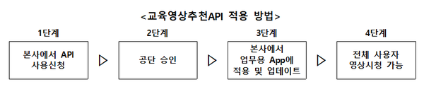 ⓒ출처-고용노동부 자료