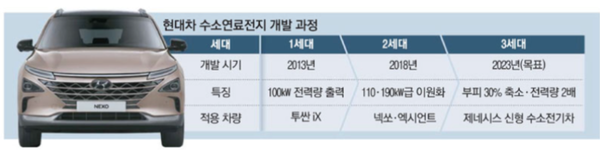 ⓒ출처:https://www.mk.co.kr/news/business/view/2021/12/1214271/