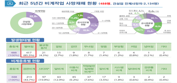 ⓒ출처: 안전보건공단