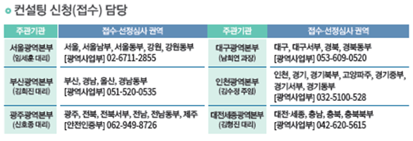 ⓒ출처-안전보건공단