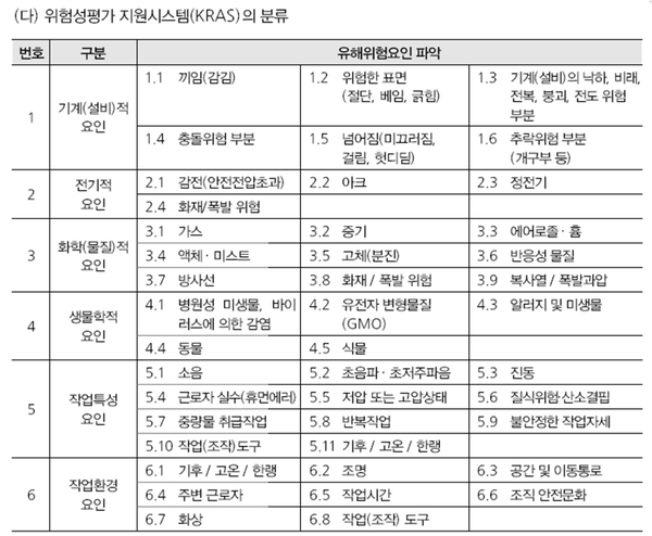 ⓒ위험성평가 지원시스템(KRAS)의 분류
