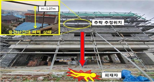 ⓒ재해 상황도/출처- 2019년 건설업중대재해 사례 및 예방대책, 충남본부 자료