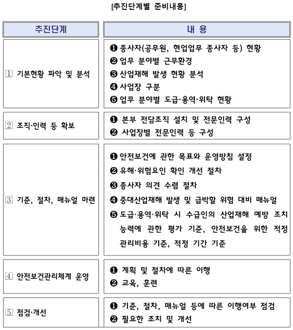 ⓒ출처- 고용노동부