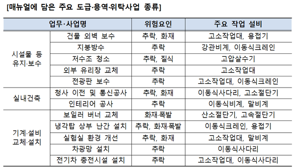 ⓒ출처- 고용노동부