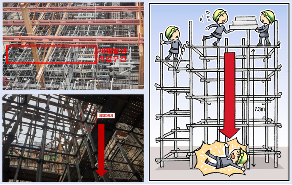 ⓒ자료출처-고용노동부 2021년 사례로 보는 중대재해예방 가이드 발췌