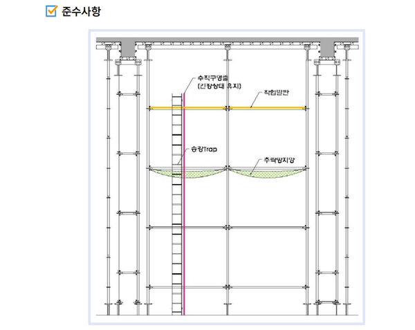 ⓒ시스템 동바리 작업시 안전설비 설치 모습/출처- 고용노동부 2021년 사례로 보는 중대재해예방 가이드 발췌