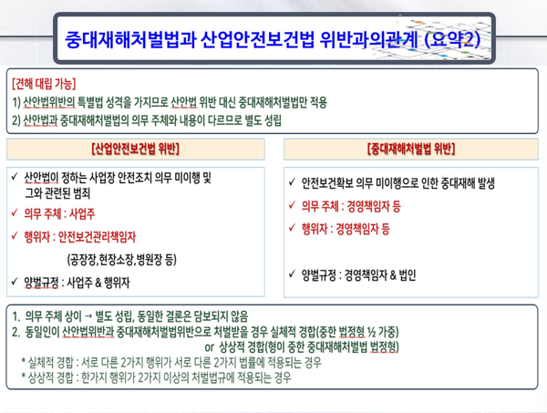 ⓒ숭실대 안전융합대학원 백헌기 회장 특강'중대 재해 처벌법 내용 및 기업의 대응 방향>>> 중대시민재해를 중심으로' PPT 내용중 발췌