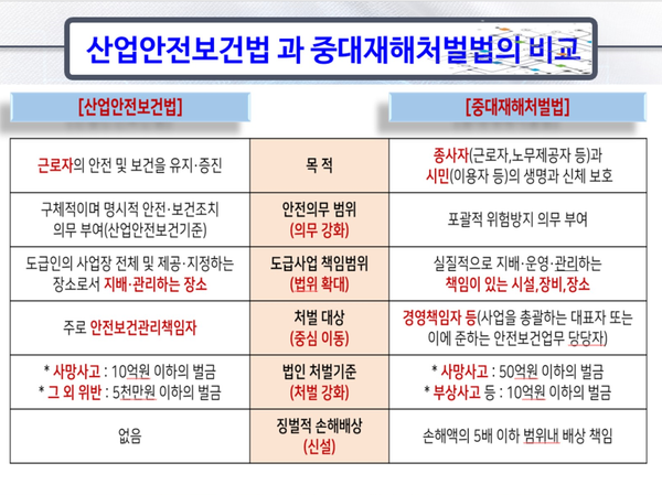 ⓒ숭실대 안전융합대학원 백헌기 회장 특강'중대 재해 처벌법 내용 및 기업의 대응 방향>>> 중대시민재해를 중심으로' PPT 내용중 발췌