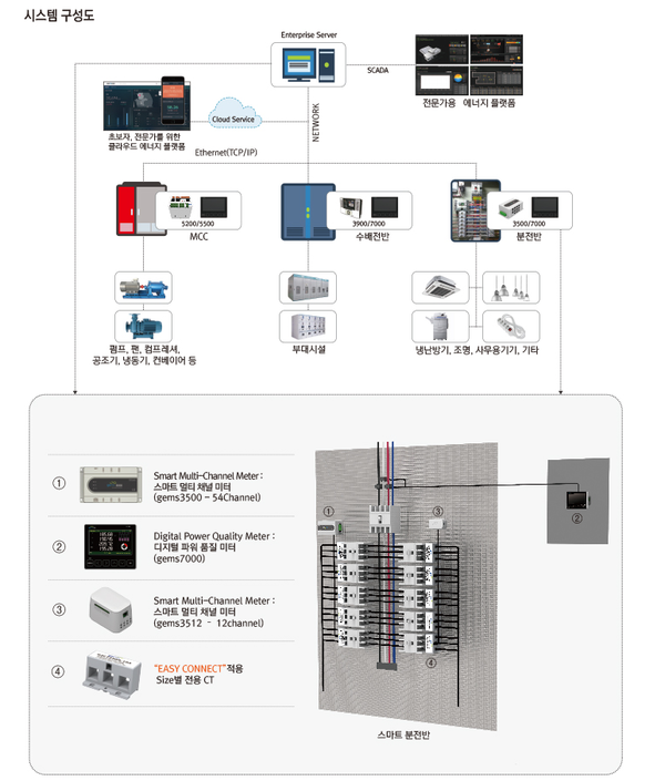 ⓒ출처-엔텍시스템 홈페이지