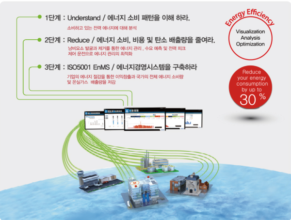 ⓒ에너지 솔루션/출처-엔텍시스템 홈페이지
