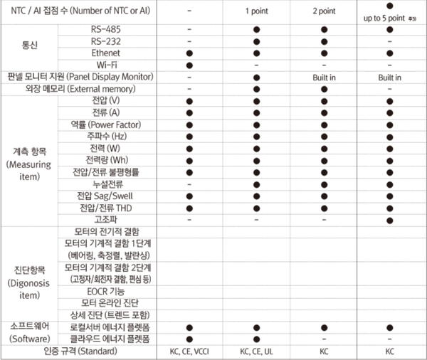 ⓒ스마트 멂티채널 미터 솔루션/출처-엔텍시스템 홈페이지