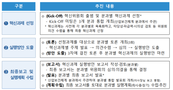 혁신위원회 운영방안 체계도 (출처:산업안전보건공단)