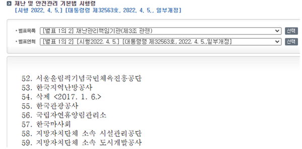 ⓒ재난 및 안전관리 기본법 시행령