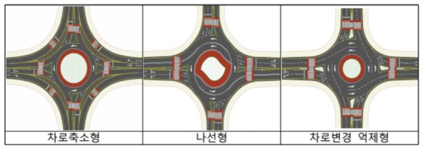 ⓒ국토 교통부가 제시한 새로운 회전교차로 유형 (출처:국토교통부)