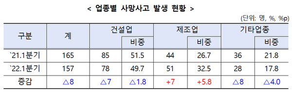 ⓒ고용노동부 통계자료