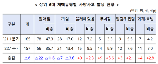 ⓒ고용노동부 통계자료