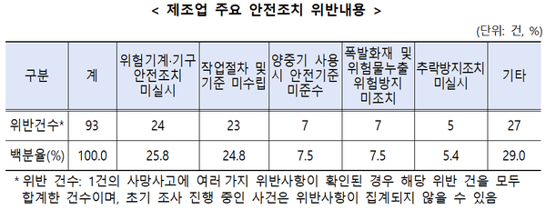 ⓒ고용노동부 통계자료
