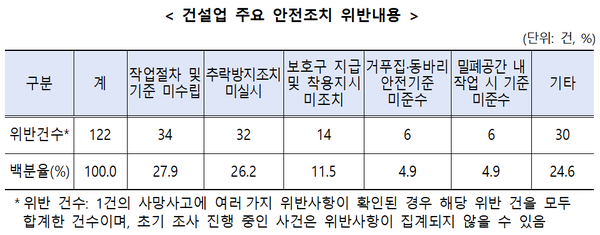 ⓒ고용노동부 통계자료