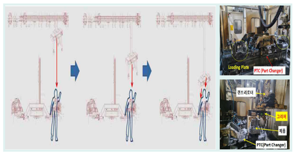 ⓒ재해상황/출처-고용노동부 '사례로 보는 중대재해예방 가이드'