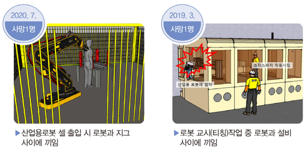 ⓒ재해 사례/출처-고용노동부 '사례로 보는 중대재해예방 가이드'