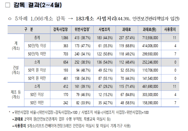 ⓒ출처: 고용노동부