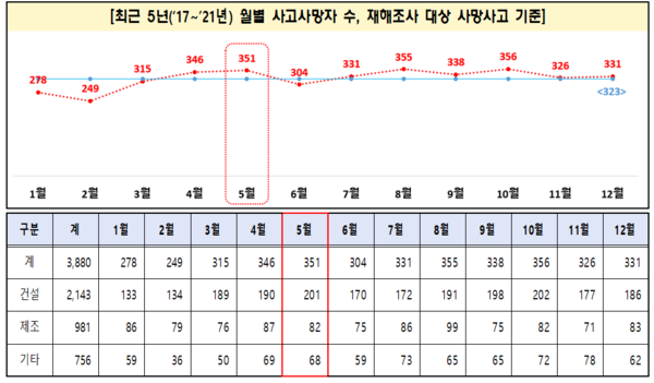 ⓒ출처: 고용노동부