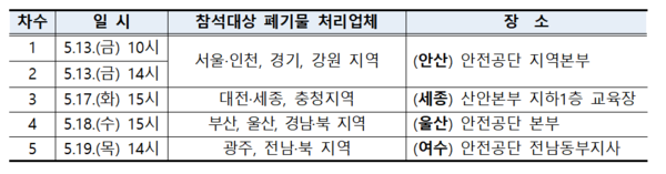 ⓒ폭발사고예방 특별교육실시 계획(출처:고용노동부)