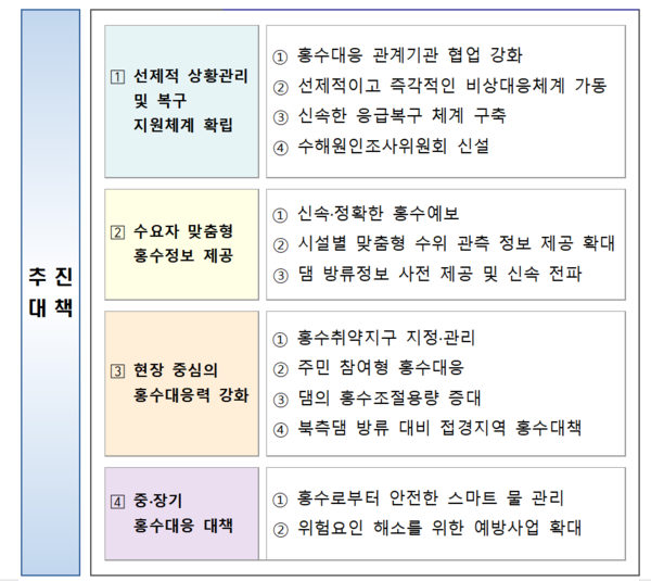 ⓒ2022년 여름철 홍수대책(출처:환경청)