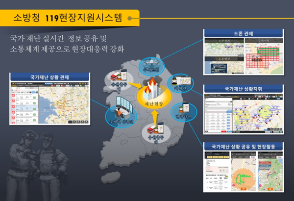 ⓒ119현장지원시스템 기능(출처:소방청)