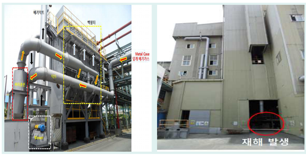 ⓒ재해발생 장소/출처-고용노동부