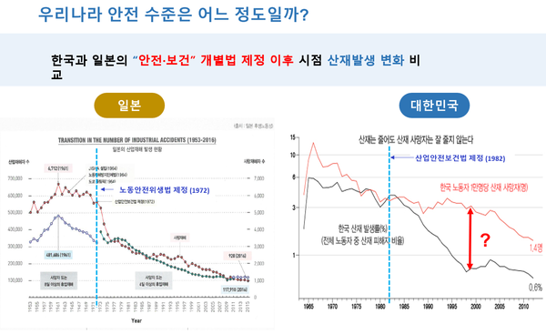 ⓒ대한민국의 안전수준/출처- 박종선 대한산업안전협회장 '한국기업의 안전환경과 안전문화' 특강 내용 발췌