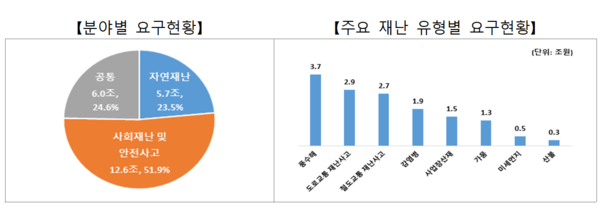 ⓒ출처: 행정안전부
