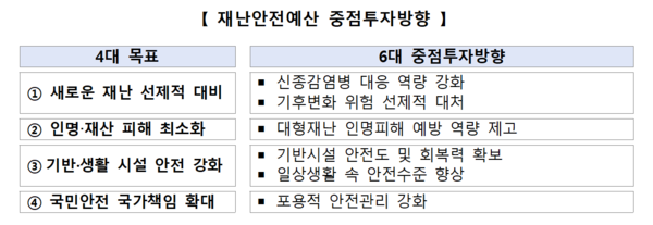ⓒ출처: 행정안전부