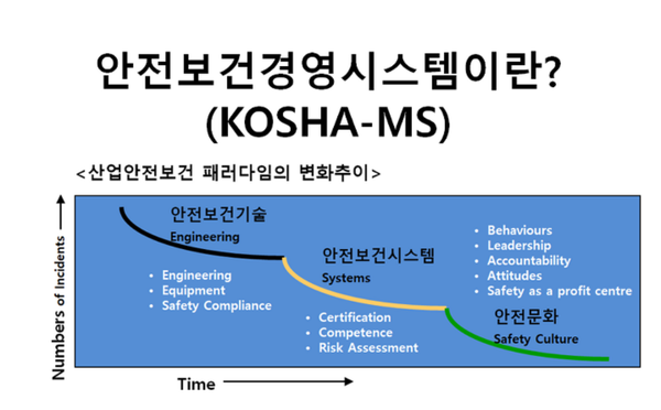 ⓒ안전보건경영시스템