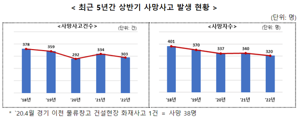 ⓒ고용노동부 통계자료