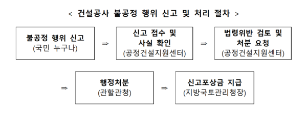 ⓒ출처:국토교통부