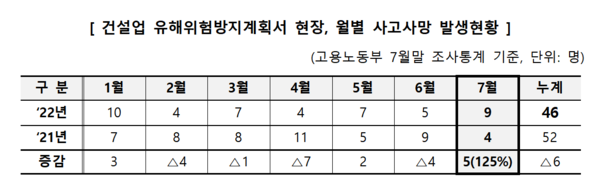 ⓒ출처:산업안전보건공단