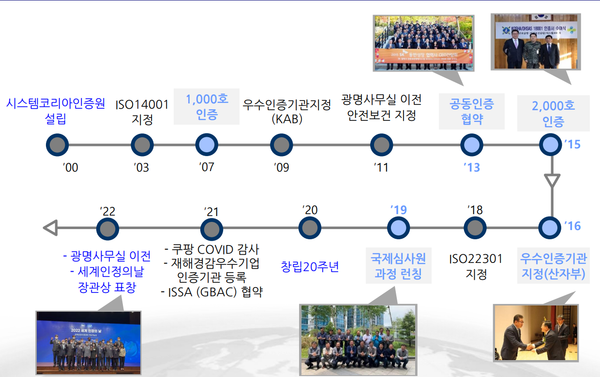 ⓒ시스템코리아인증원 연혁/시스템코리아인증원 제공