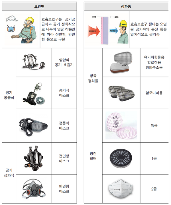 화학물질의 위해성 및 유해성과 MSDS 활용 화학물질의 위해성 및 유해성과 Msds 활용