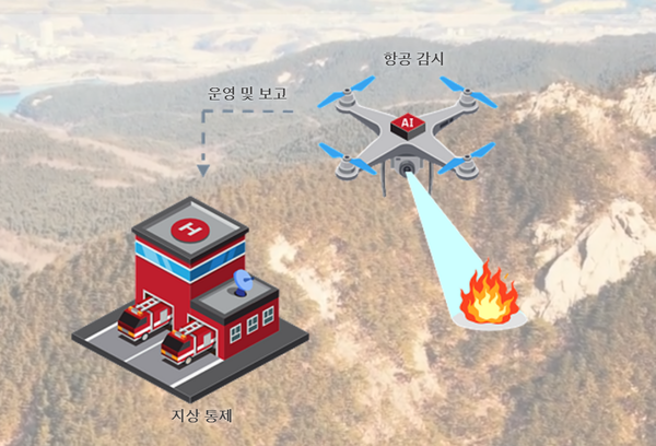 ⓒ출처- OZO 홈페이지 