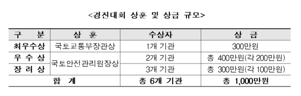 ⓒ출처:국토교통부