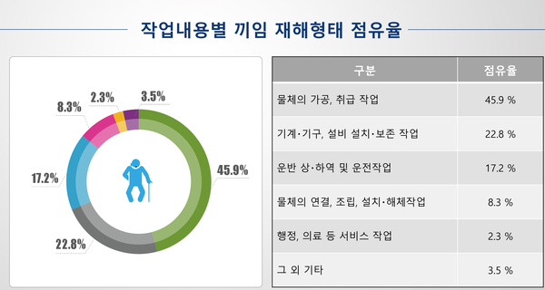 ⓒ출처- 산업안전보건공단 '끼임' 프레스 교육자료