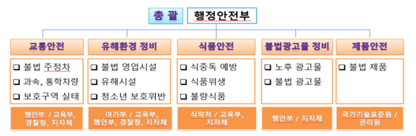 ⓒ출처:행정안전부