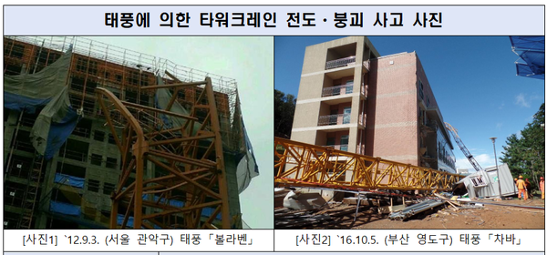 ⓒ출처-고용노동부