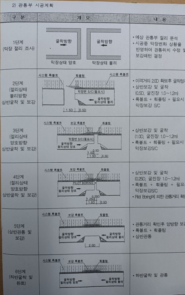 ⓒ'고속국도 제30호선 대산~당진 고속도로 건설공사 일반보고서 이미지
