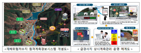 ⓒ디지털 재난관리분야 상세 내역(출처:행정안전부)