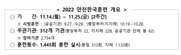 ⓒ출처:행정안전부