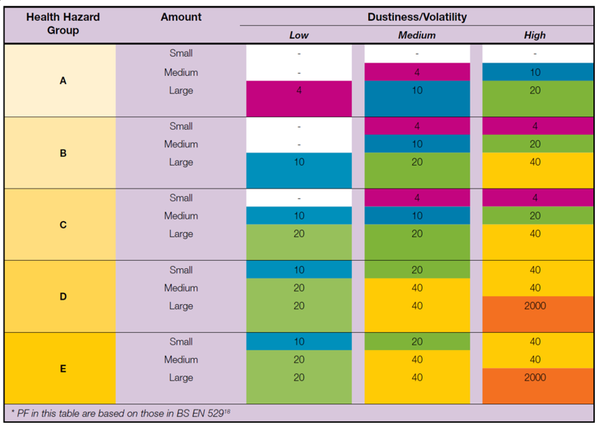 ⓒ표3. 요구 보호계수